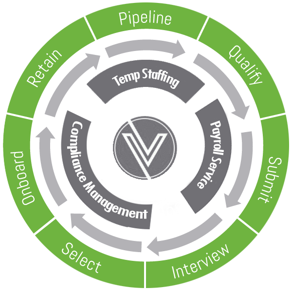 KVB Payroll Management Services