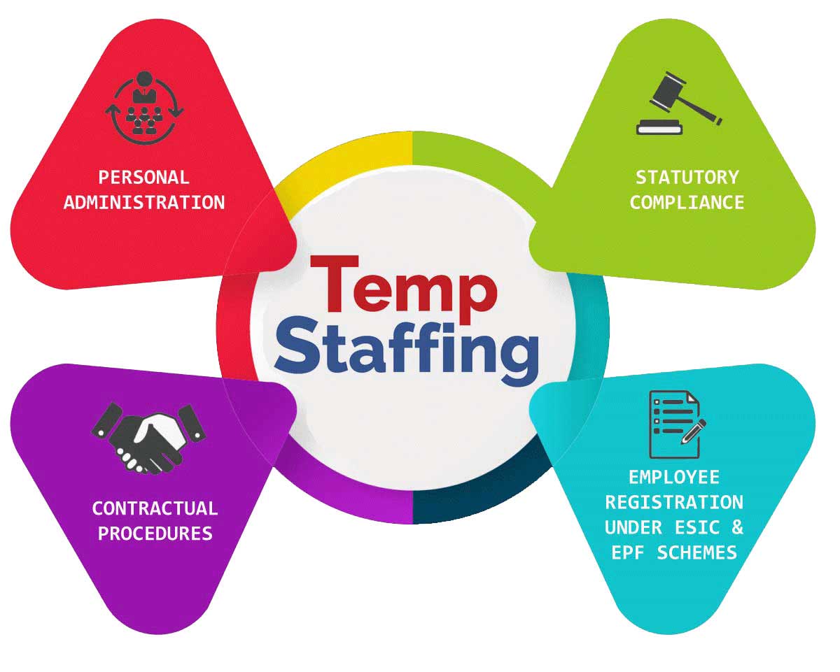 KVB Temp Staffing Services